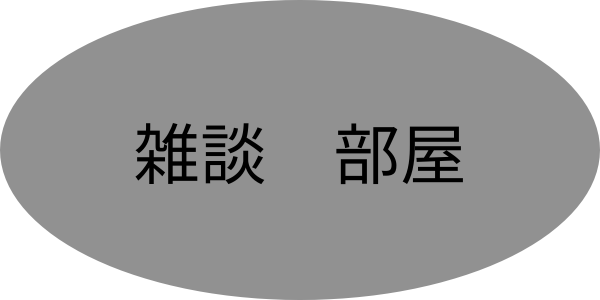 雑談部屋のマーク
